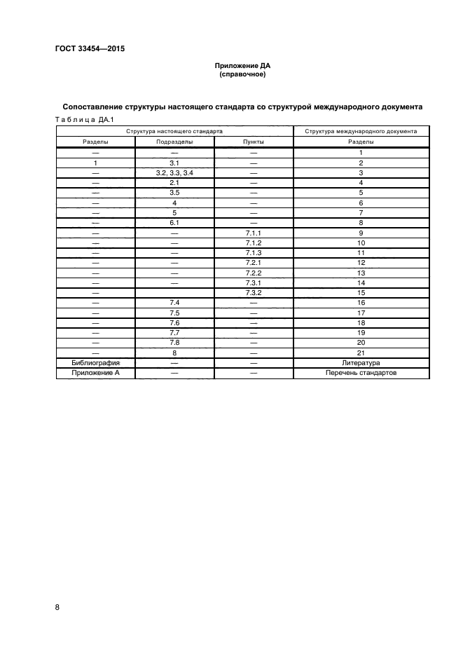 ГОСТ 33454-2015