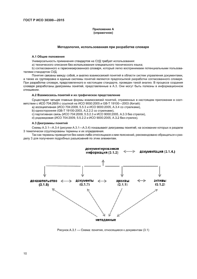 ГОСТ Р ИСО 30300-2015