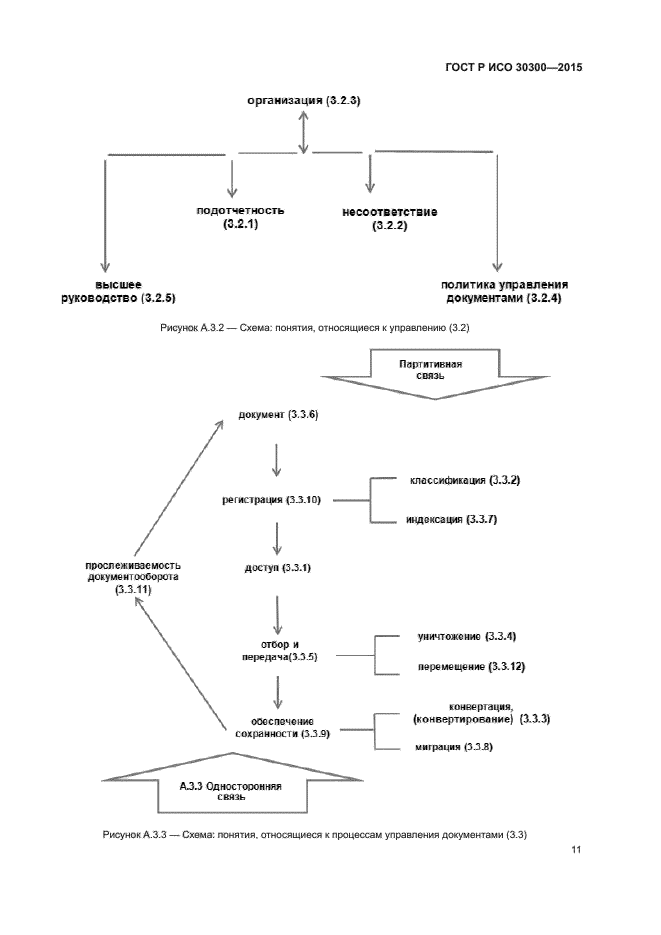 ГОСТ Р ИСО 30300-2015