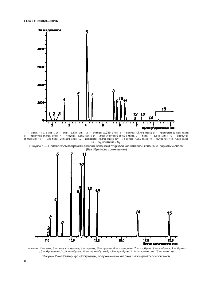 ГОСТ Р 56869-2016