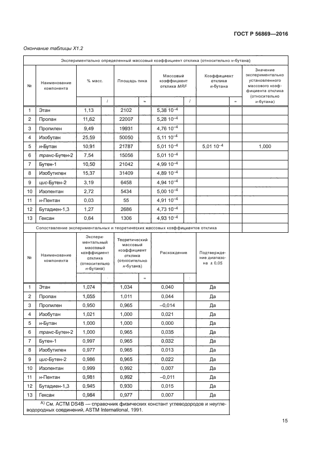 ГОСТ Р 56869-2016