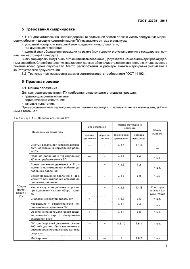 ГОСТ 33725-2016