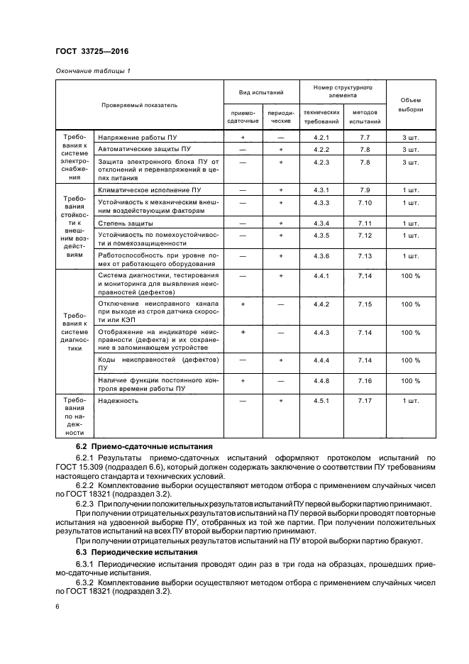 ГОСТ 33725-2016