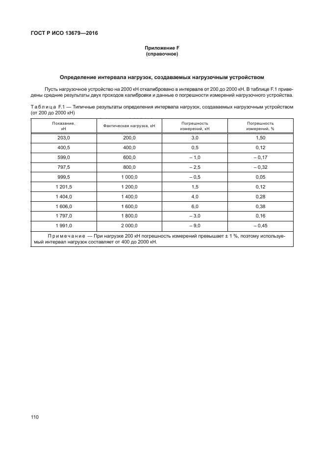 ГОСТ Р ИСО 13679-2016