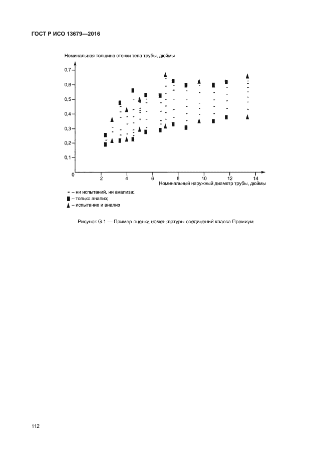 ГОСТ Р ИСО 13679-2016