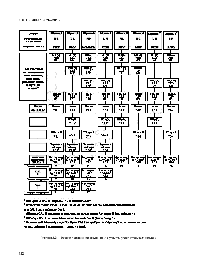 ГОСТ Р ИСО 13679-2016