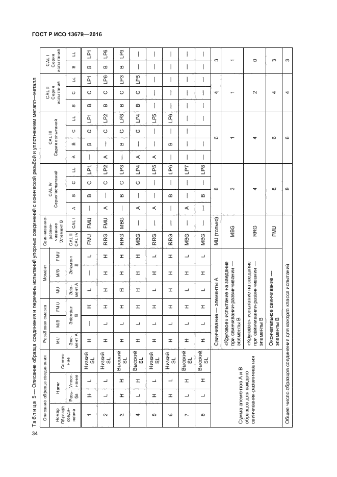 ГОСТ Р ИСО 13679-2016