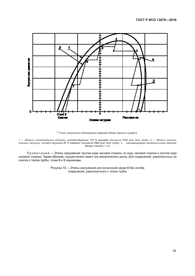 ГОСТ Р ИСО 13679-2016