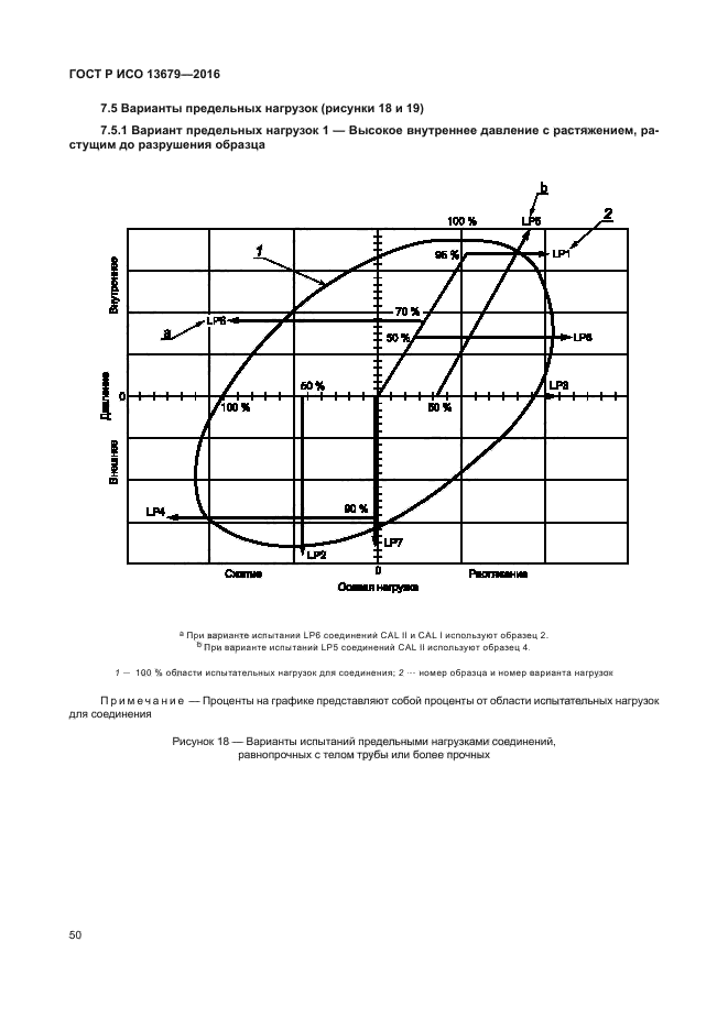 ГОСТ Р ИСО 13679-2016