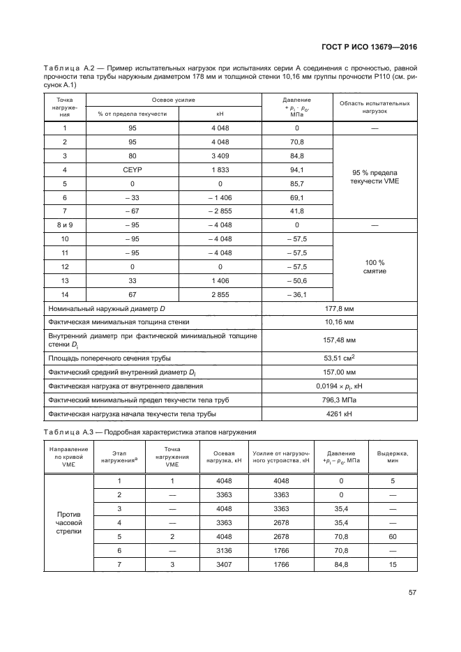 ГОСТ Р ИСО 13679-2016