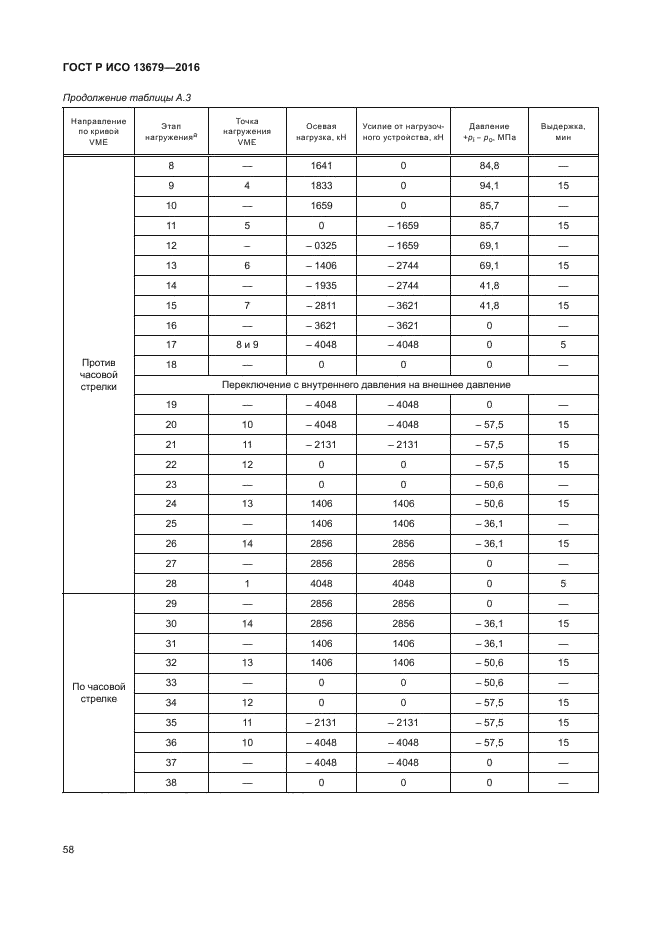 ГОСТ Р ИСО 13679-2016