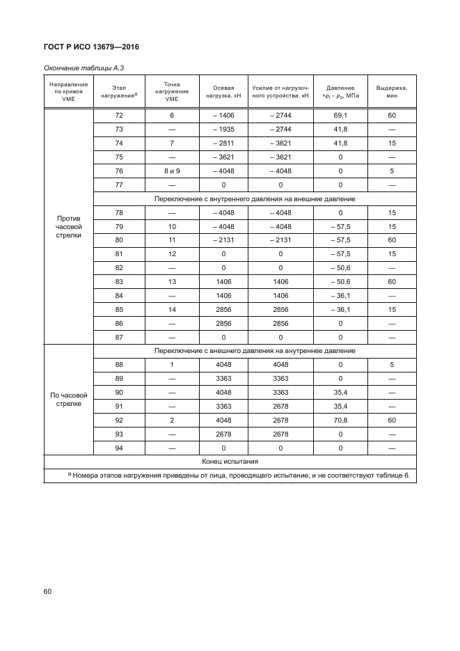 ГОСТ Р ИСО 13679-2016