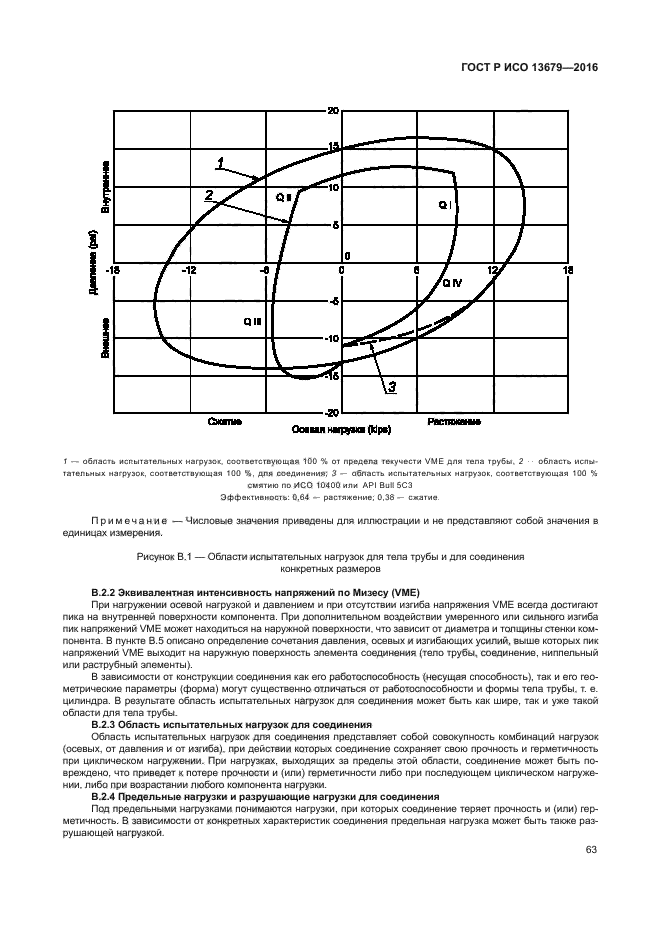 ГОСТ Р ИСО 13679-2016