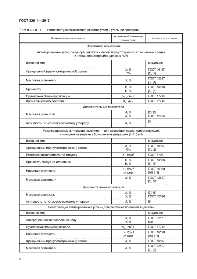 ГОСТ 33614-2015