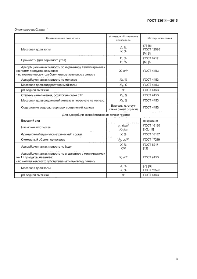 ГОСТ 33614-2015