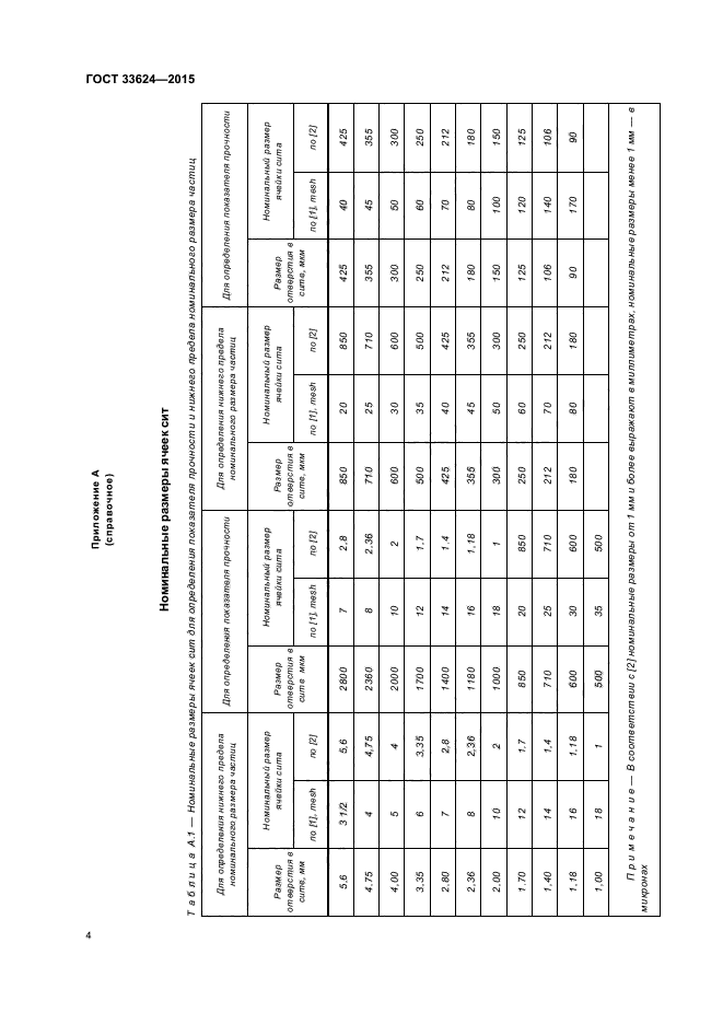 ГОСТ 33624-2015