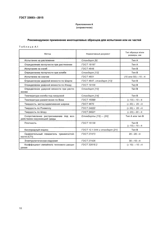 ГОСТ 33693-2015