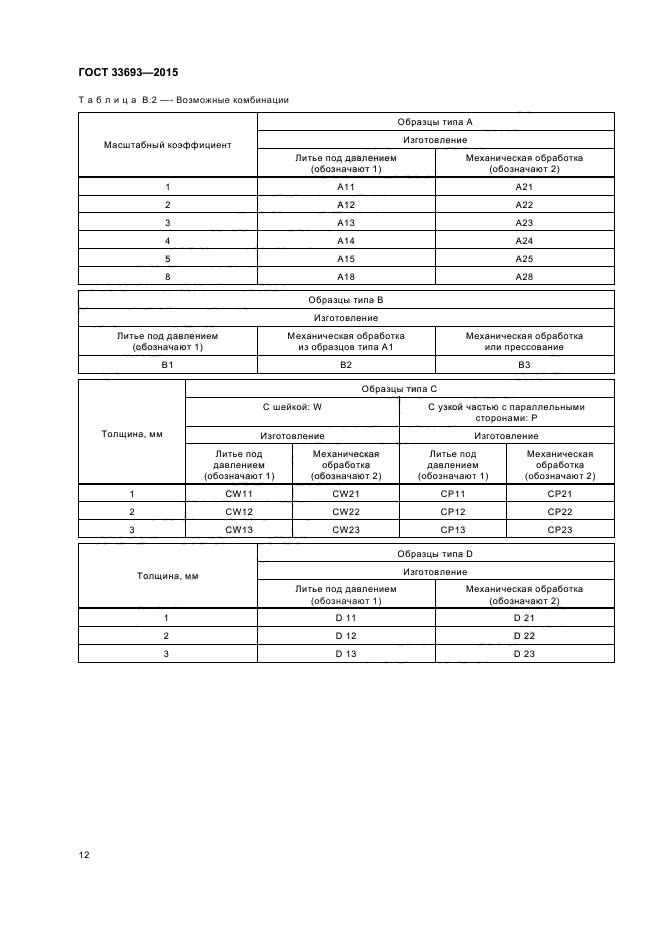 ГОСТ 33693-2015