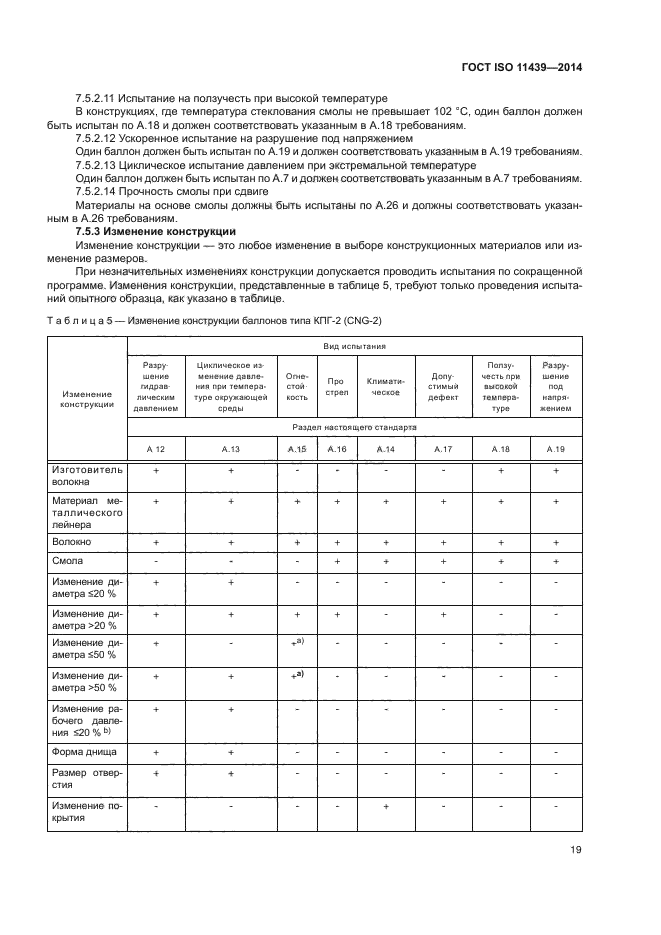 ГОСТ ISO 11439-2014