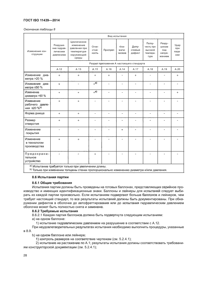 ГОСТ ISO 11439-2014