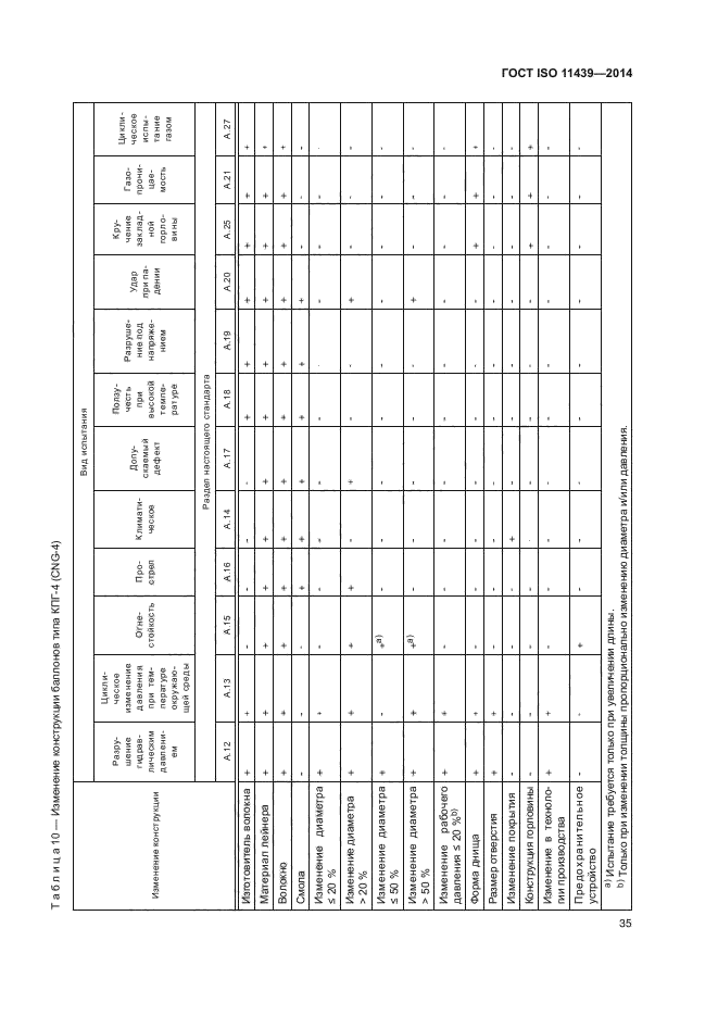 ГОСТ ISO 11439-2014