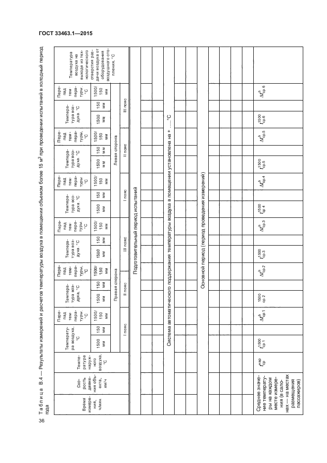 ГОСТ 33463.1-2015