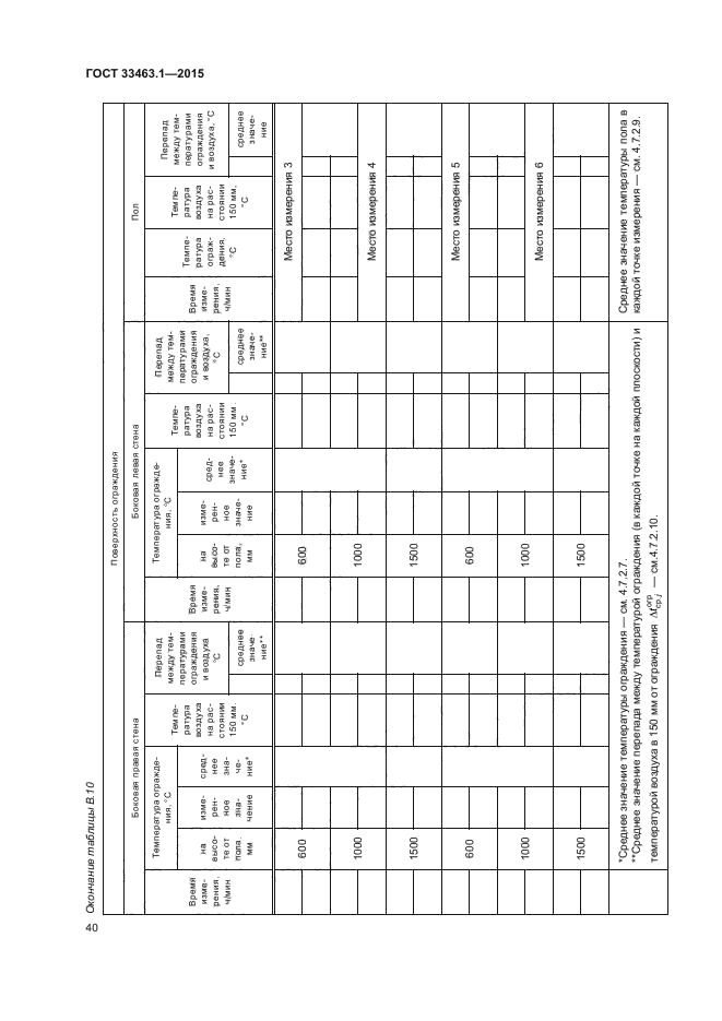 ГОСТ 33463.1-2015