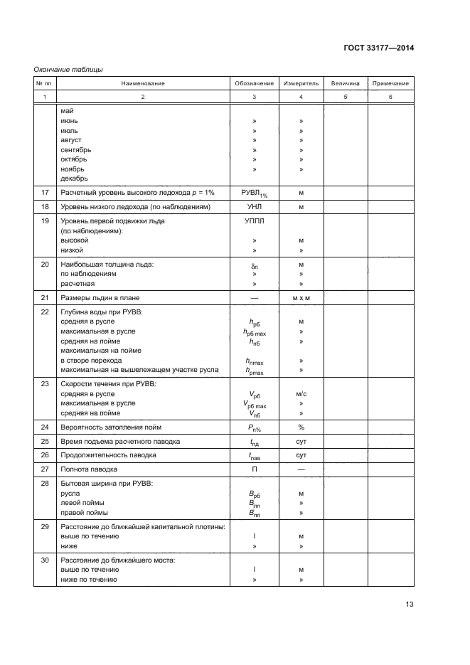 ГОСТ 33177-2014