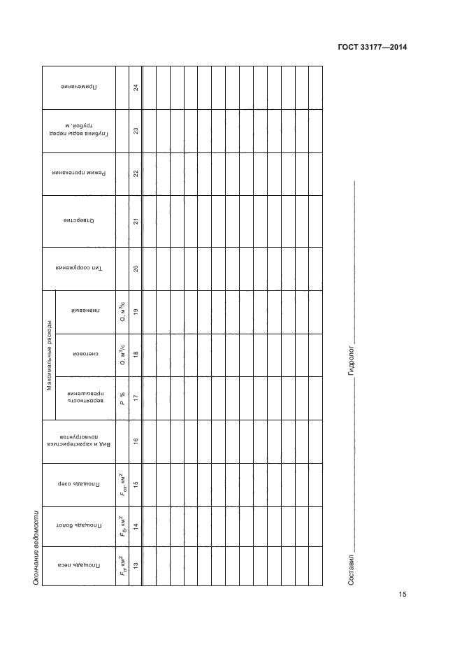 ГОСТ 33177-2014