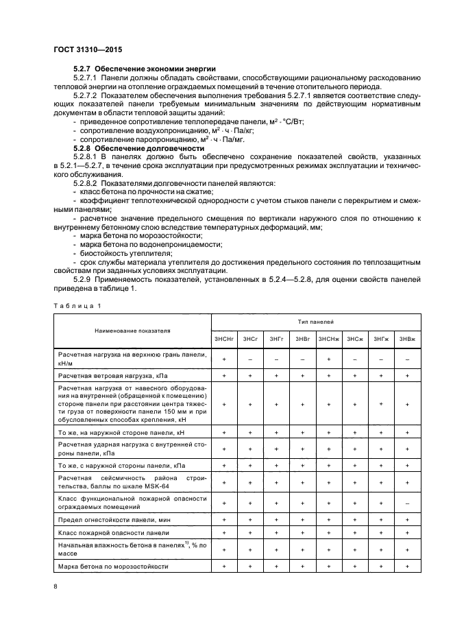 ГОСТ 31310-2015