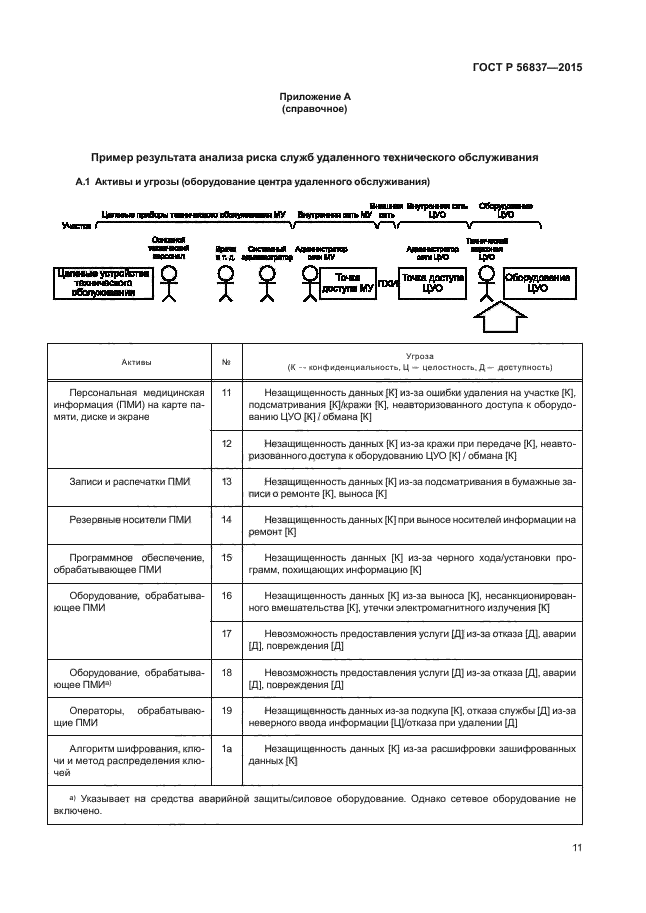 ГОСТ Р 56837-2015