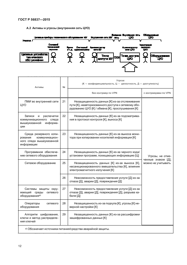 ГОСТ Р 56837-2015