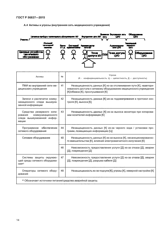 ГОСТ Р 56837-2015