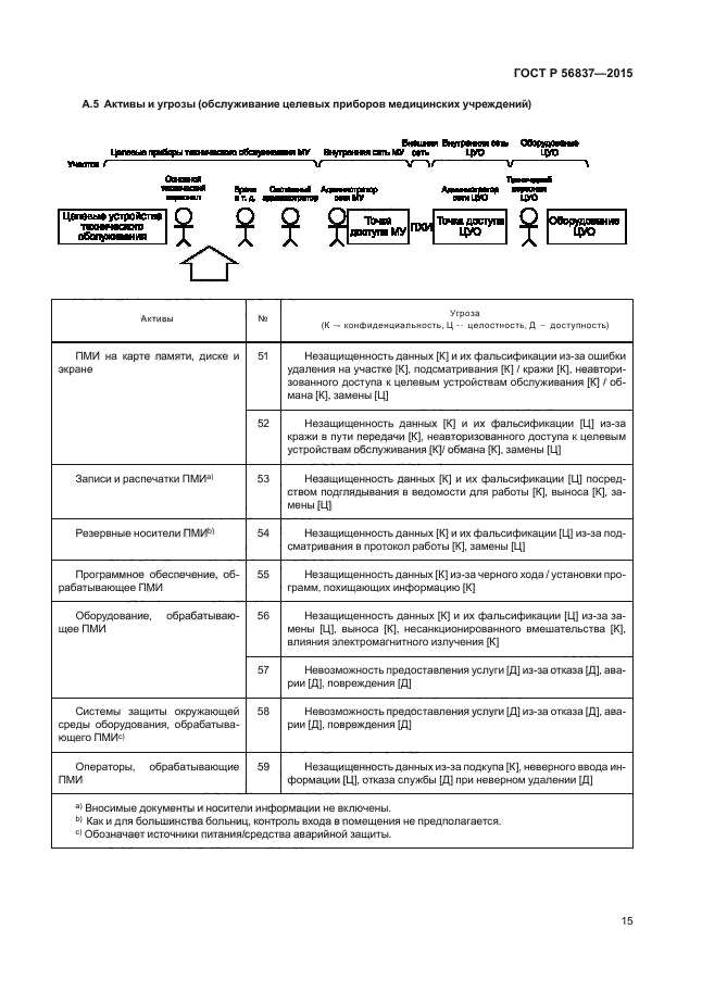 ГОСТ Р 56837-2015