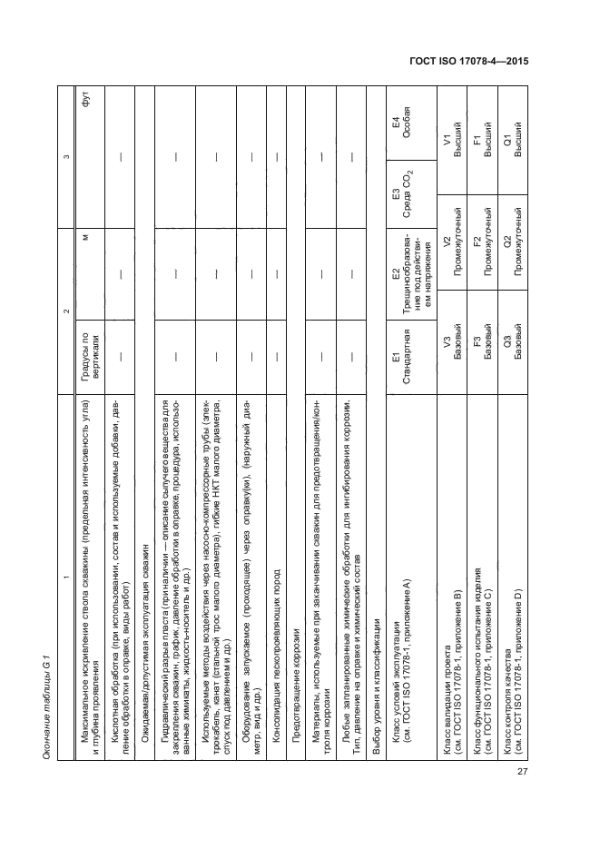 ГОСТ ISO 17078-4-2015