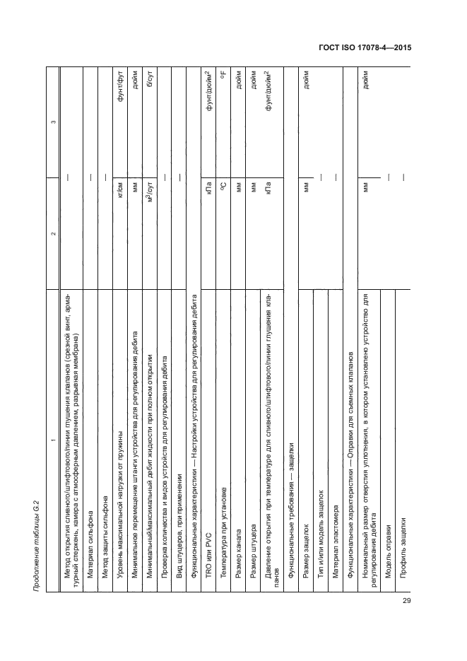 ГОСТ ISO 17078-4-2015