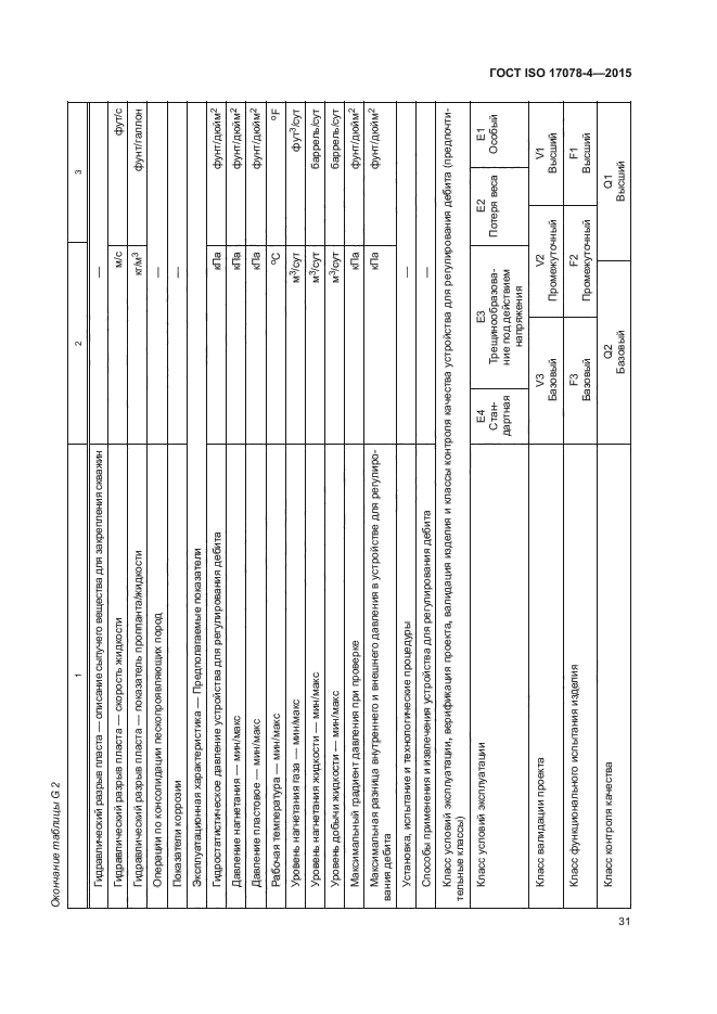 ГОСТ ISO 17078-4-2015