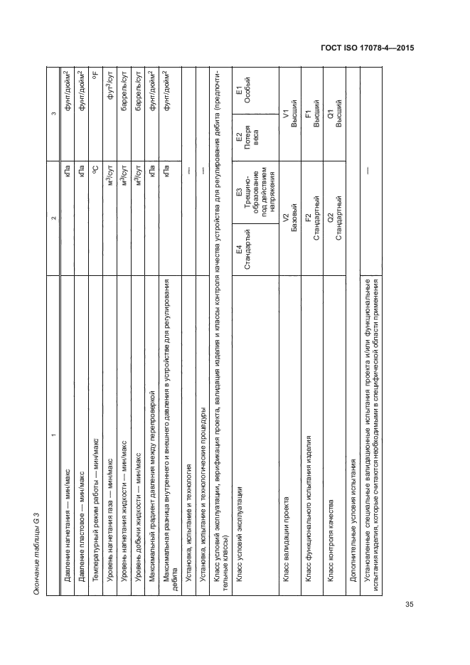 ГОСТ ISO 17078-4-2015