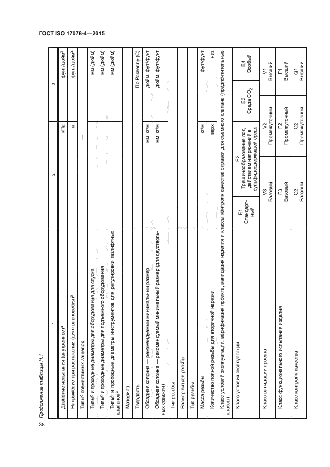 ГОСТ ISO 17078-4-2015