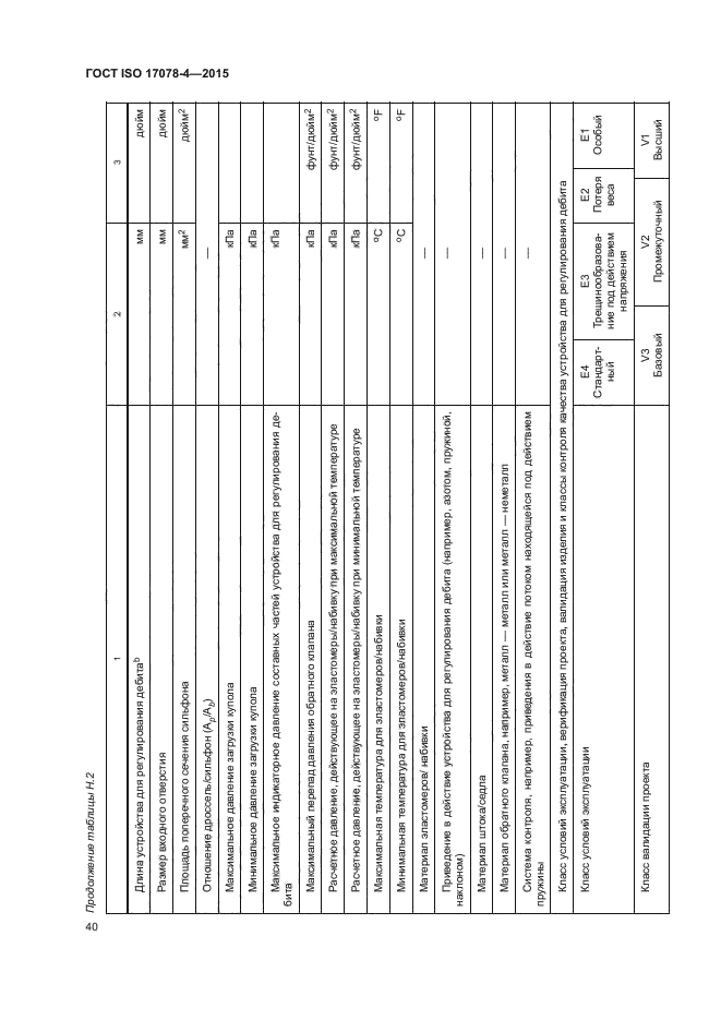 ГОСТ ISO 17078-4-2015