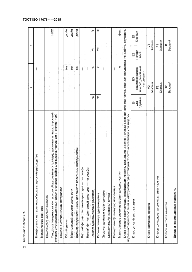 ГОСТ ISO 17078-4-2015