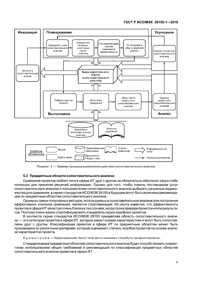 ГОСТ Р ИСО/МЭК 29155-1-2016