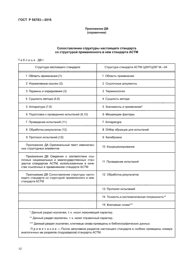 ГОСТ Р 56783-2015