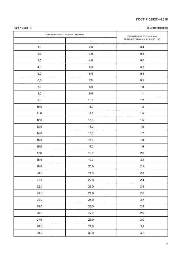 ГОСТ Р 56927-2016