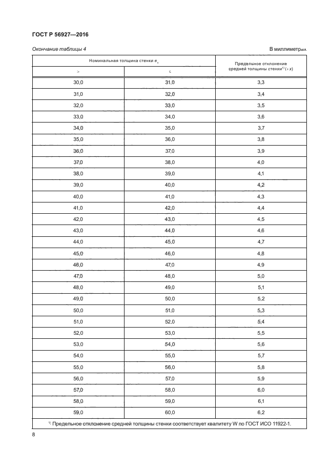 ГОСТ Р 56927-2016