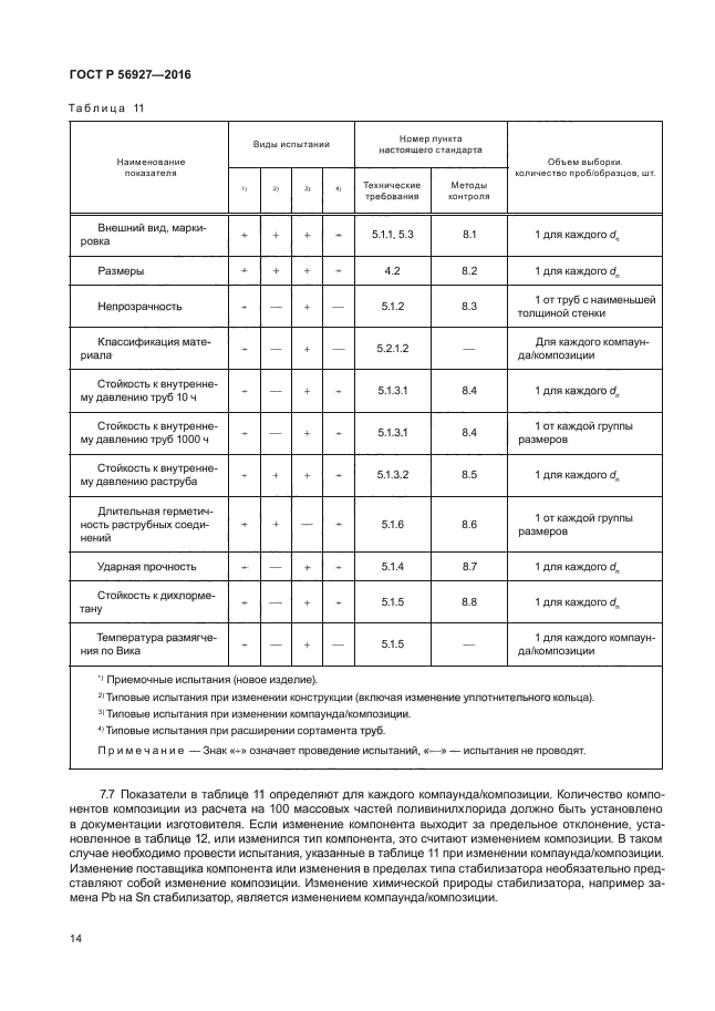 ГОСТ Р 56927-2016