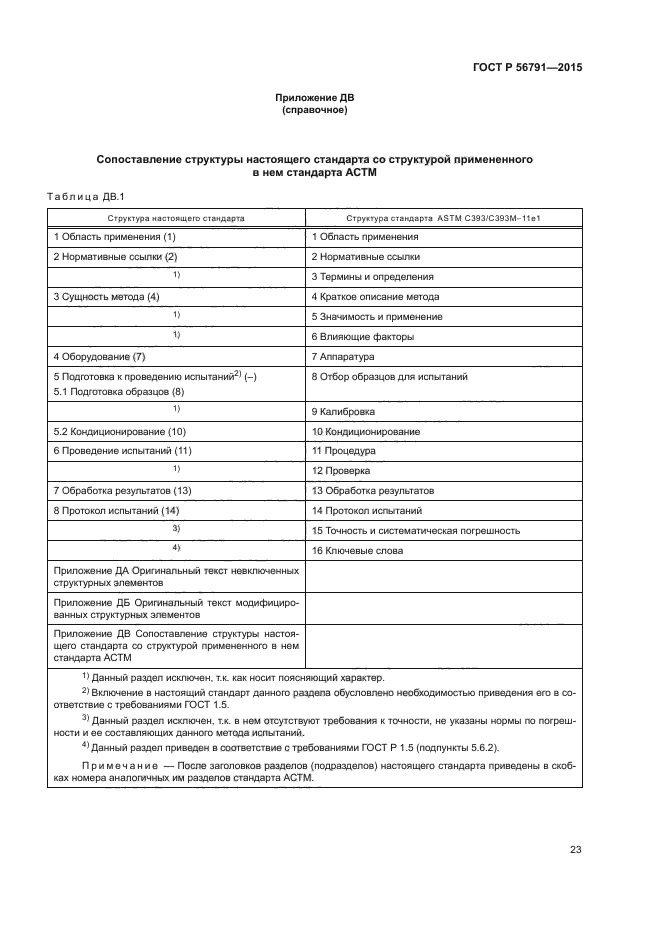 ГОСТ Р 56791-2015