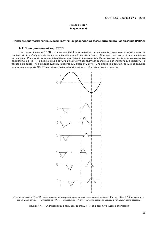 ГОСТ IEC/TS 60034-27-2-2015