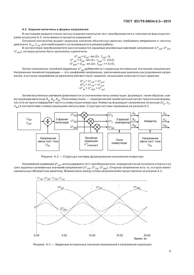 ГОСТ IEC/TS 60034-2-3-2015