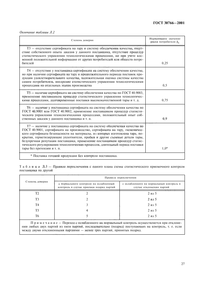 ГОСТ 30766-2001